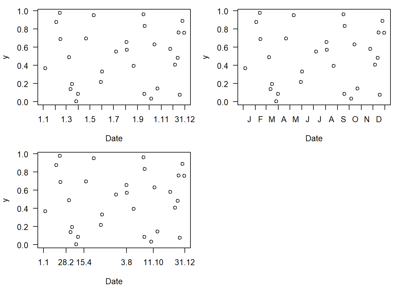 Displaying (simulated) data with date on the x-axis with custom labelling. Code version 1.