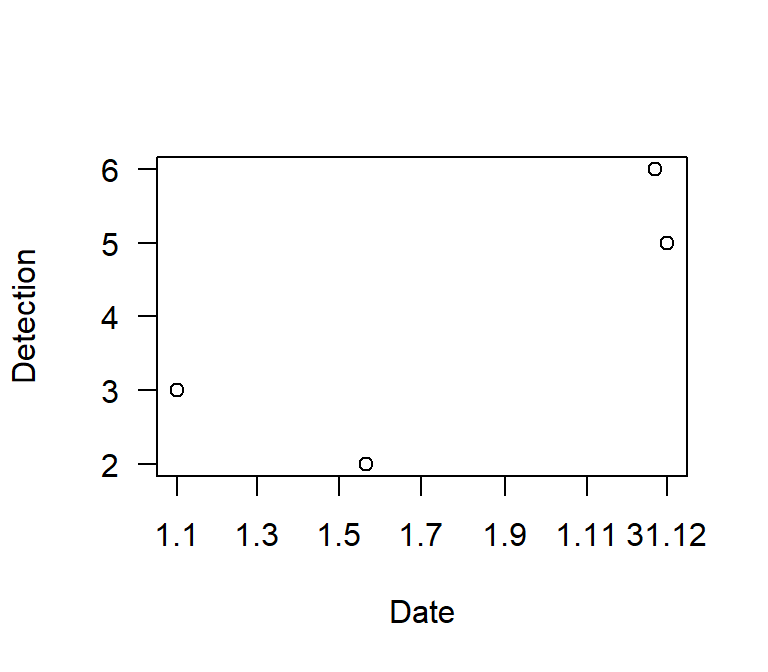 Displaying (simulated) data with date on the x-axis with custom labelling. Code version 2.