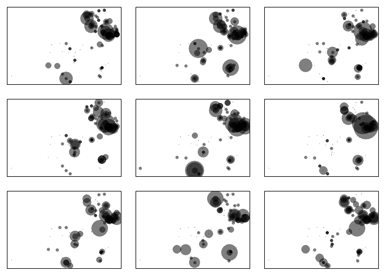 Spatial distribution of the whitethroat breeding pair counts and of 8 randomly chosen replicated data sets with data simulated based on the model. the smallest dot correspond to a count of 0, the largest to a count of 20 breeding pairs. The panel in the upper left corner shows the data, the other panels are replicated data from the model.